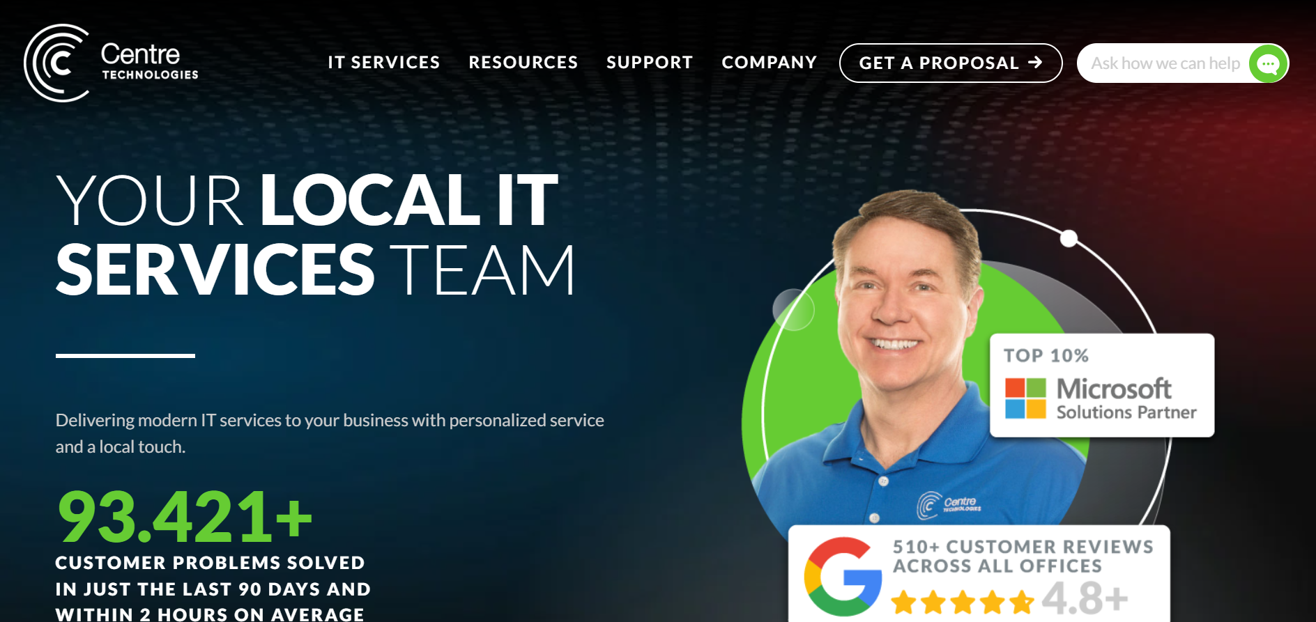 Centre Technologies managed IT services San Antonio TX homepage