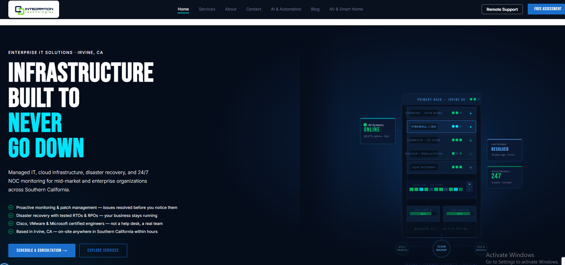 Integrated Technologies managed IT services in Greensboro, NC — homepage